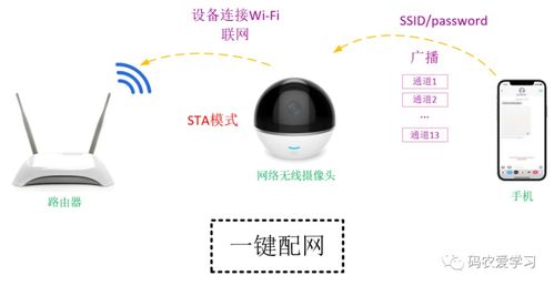 物聯(lián)網(wǎng)設(shè)備的n種Wi-Fi配網(wǎng)方式 從智能到極致的包裝設(shè)計(jì)美學(xué)