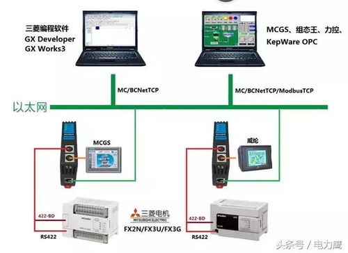 PLC串口轉網口 解鎖設備聯網的包裝設計之道