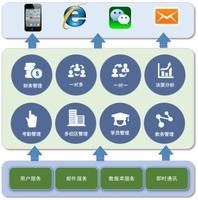 優(yōu)秀教務(wù)管理軟件開(kāi)發(fā) 企業(yè)級(jí)軟件開(kāi)發(fā)管理的成功路徑