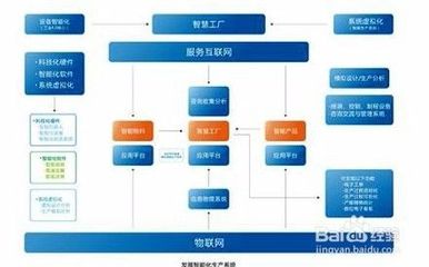 如何選擇ERP管理軟件系統(tǒng)定制開(kāi)發(fā)，助力企業(yè)高效運(yùn)營(yíng)