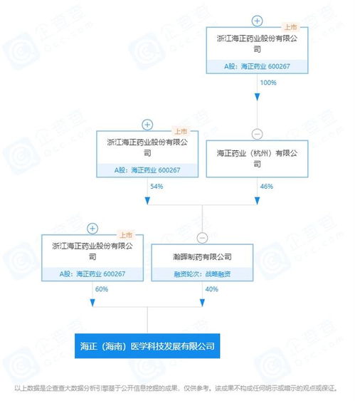 海正藥業(yè)在海南設(shè)立醫(yī)學(xué)科技發(fā)展公司，加速企業(yè)軟件開發(fā)管理布局