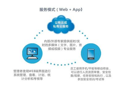 軟件開發(fā)整改清單 設(shè)計(jì)開發(fā)輸入輸出清單在企業(yè)軟件開發(fā)管理中的關(guān)鍵作用