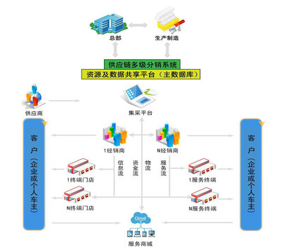 上海駟惠軟件 驅動汽車后市場數(shù)字化管理新引擎